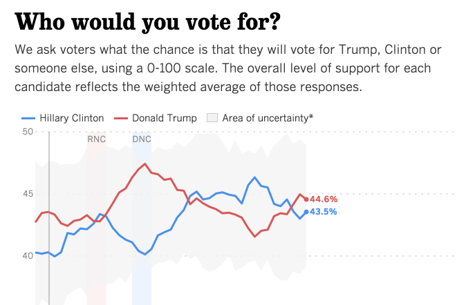 Poll - Aug 22.